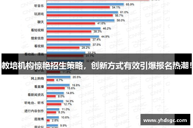 教培机构惊艳招生策略，创新方式有效引爆报名热潮！